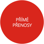 prime-prenosy.html